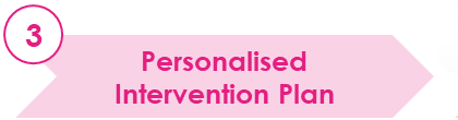 Image for personalised intervention plan