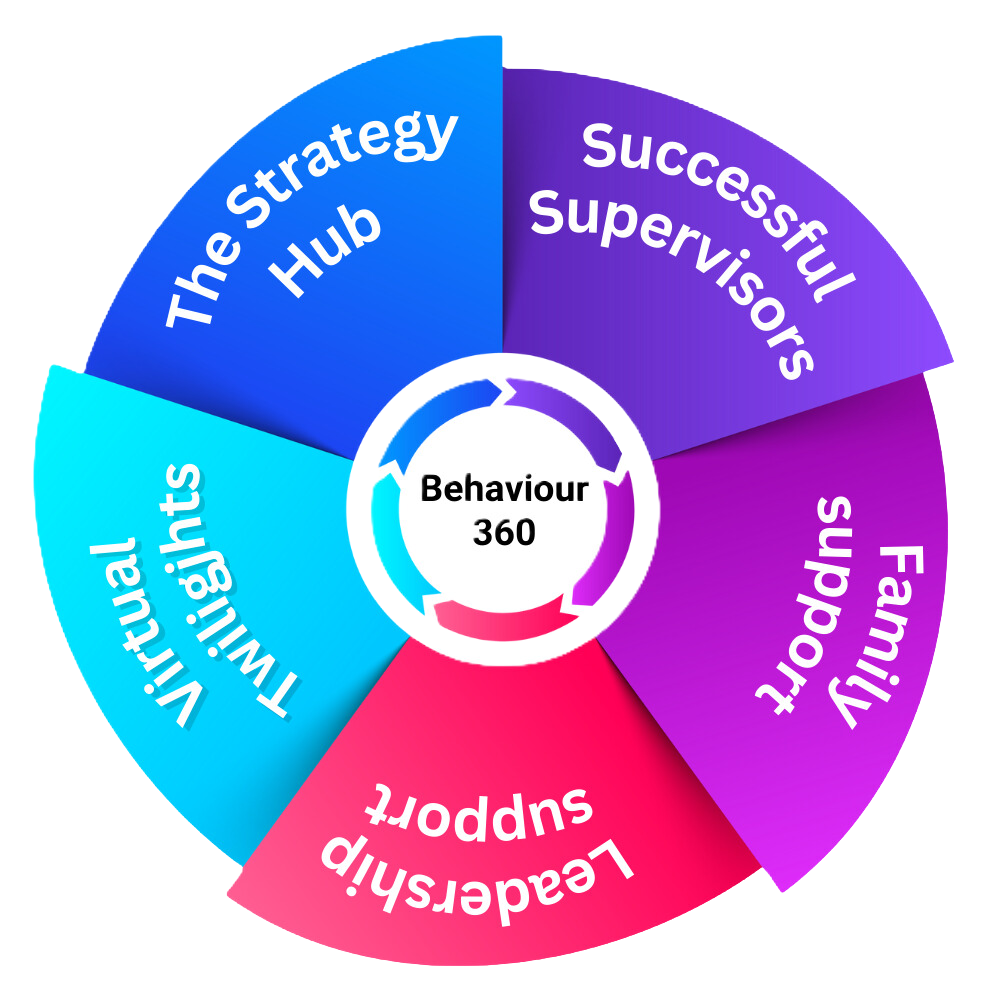 Beacon School behaviour support SEMH Behaviour 360